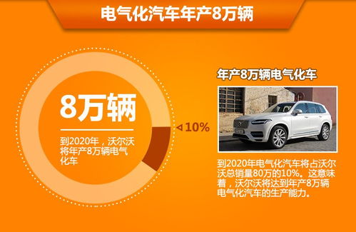 沃爾沃加速新能源轉(zhuǎn)型 年產(chǎn)8萬(wàn)輛目標(biāo)下的戰(zhàn)略布局與技術(shù)創(chuàng)新