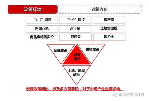 天津東疆港住宅項(xiàng)目前期策劃定位與公關(guān)服務(wù)策略