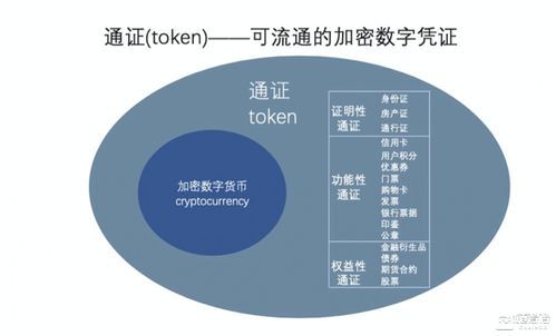 雙蛋知識節(jié)12.28 | CSDN副總裁孟巖 如何為項(xiàng)目設(shè)計(jì)高效的通證經(jīng)濟(jì)體系