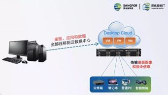 軟件定義終端 構建安全無邊界數字化工作空間，賦能數字文化創意軟件開發