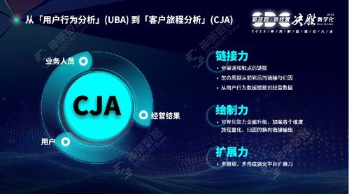 神策 2023 數據驅動大會 以數字文化創意軟件實現更優的數字化客戶經營