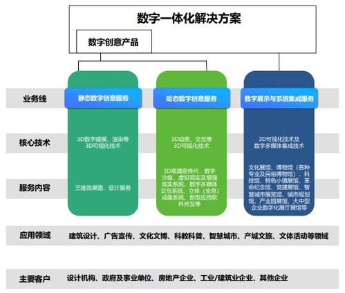 凡拓數創成功過會，以數字文化創意軟件開發為引擎，邁向世界級數字創意企業